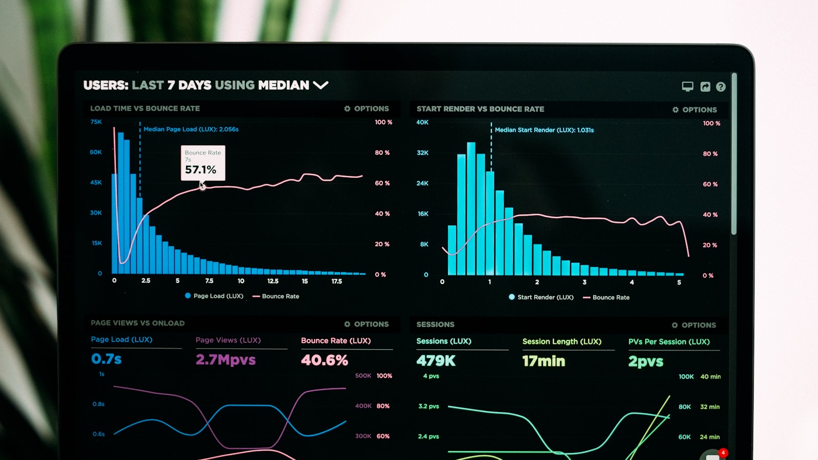 Laptop showing performance analytics graphs, used for monitoring brand mentions during an unlinked mention campaign